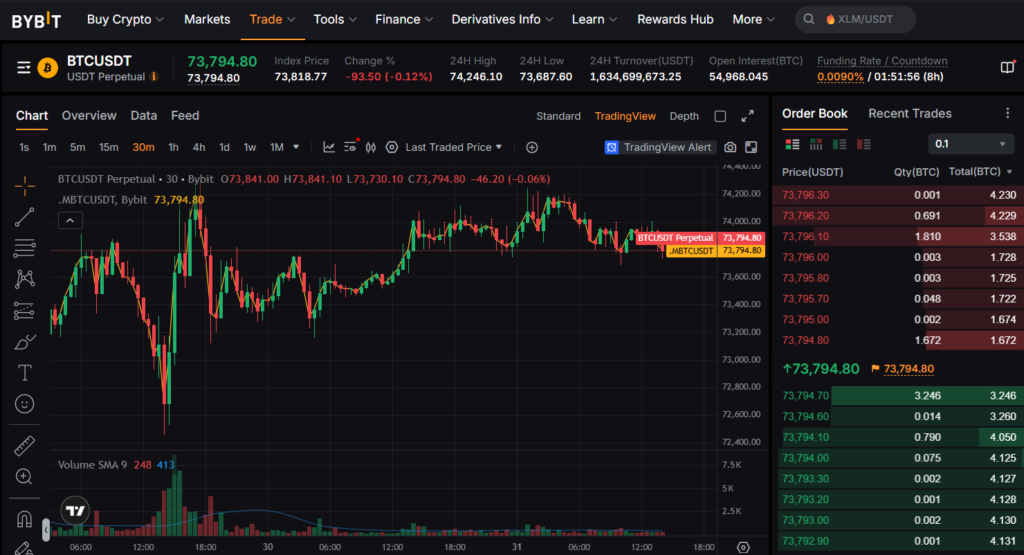 Bybit Futures Trading Guide