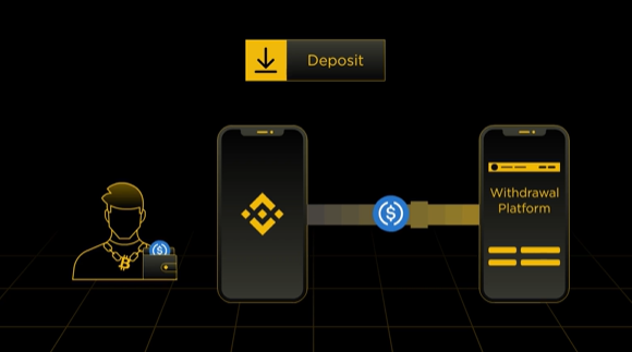 Crypto Deposit Guide