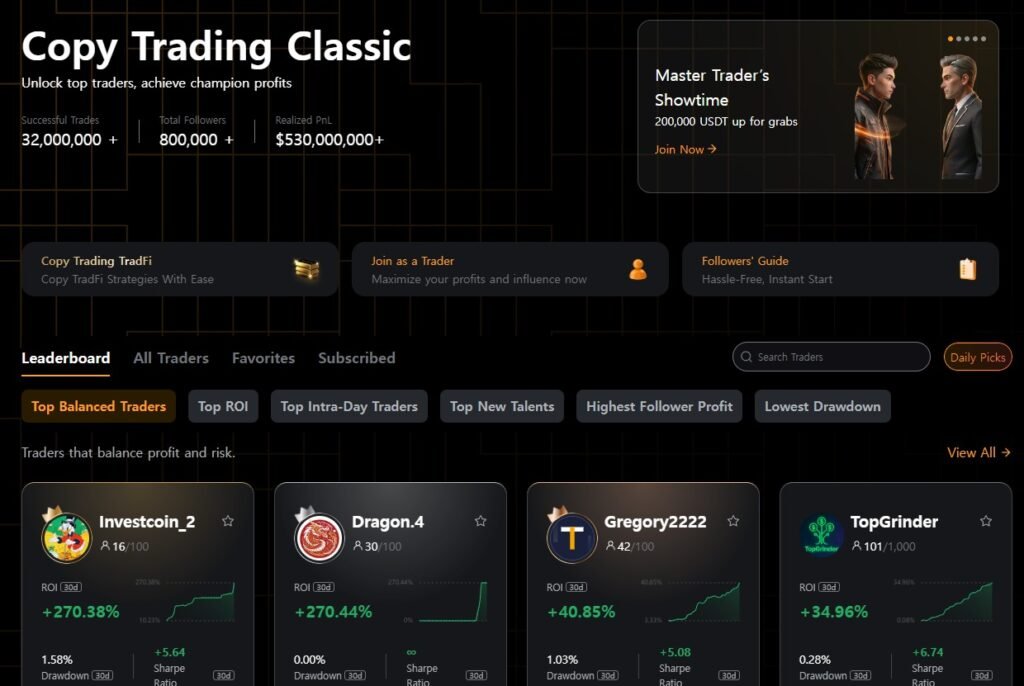 Bybit Copy Trading Guide