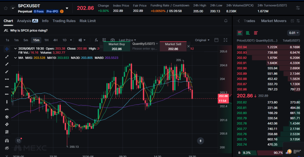MEXC Futures Trading Guide