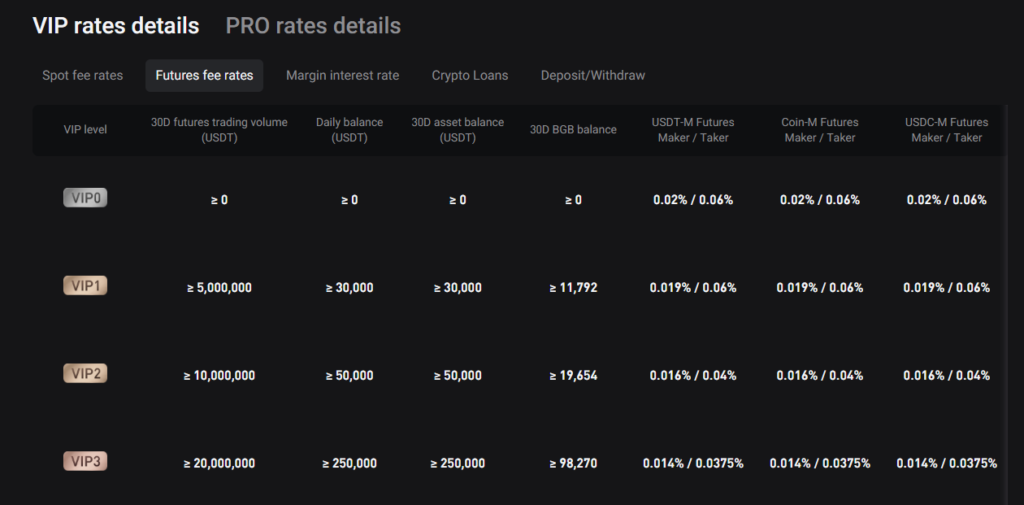 Bitget Trading Fees