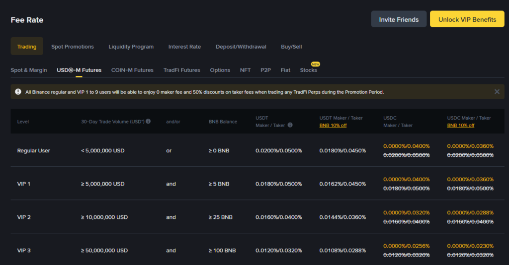 Binance Trading Fees