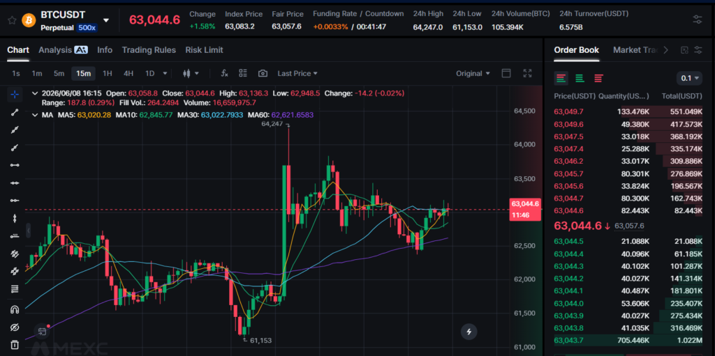 MEXC Futures Trading Guide