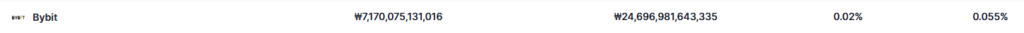 Crypto Exchange Fees