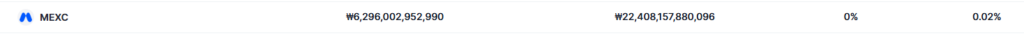 Crypto Exchange Fees