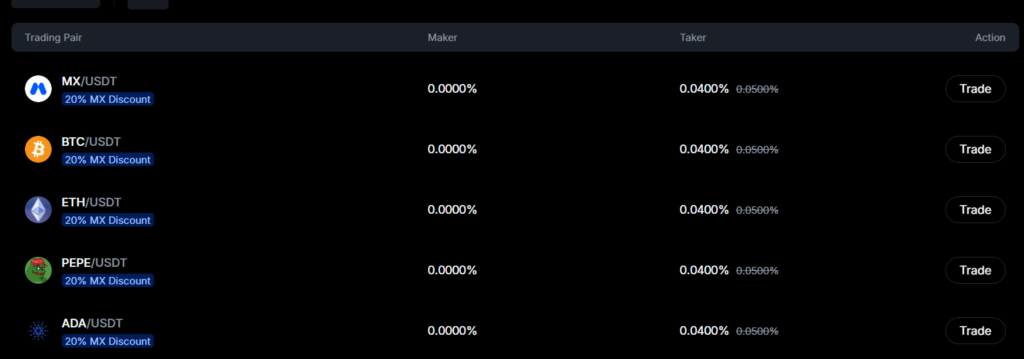 MEXC Trading Fees