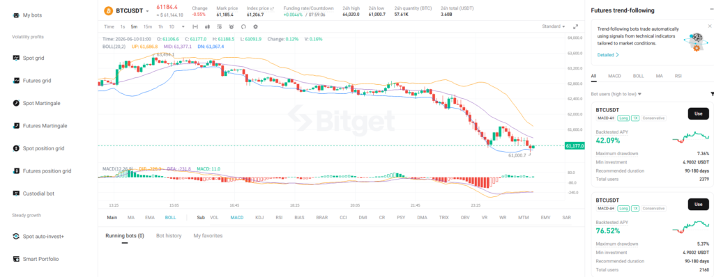 Bitget Trading Bot Guide