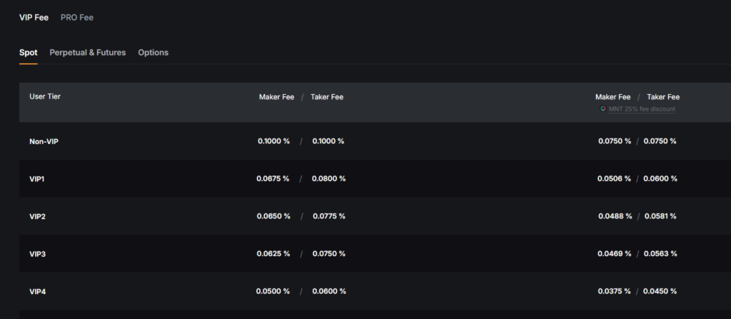 Bybit Trading Fees